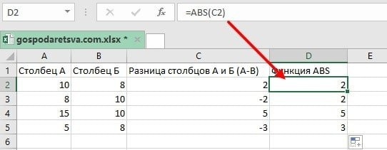 Значение функции abs. ABS excel. ABS В экселе. ABS В экселе для чего. Как использовать формулу ABS В эксель.