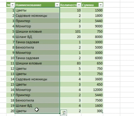 Выбрать повторяющиеся значения и суммировать vba excel