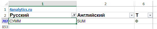 Excel 9 класс английский язык. Функции excel на русском и английском. Функция значен на английском в excel.