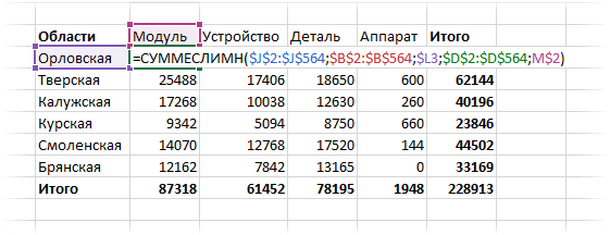 Сглаживание данных с помощью формулы