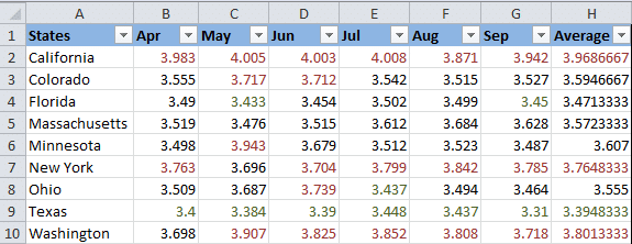 Условное форматирование в Microsoft Excel