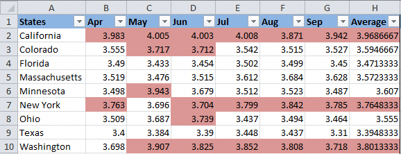 Excel: Условное форматирование (часть 2)