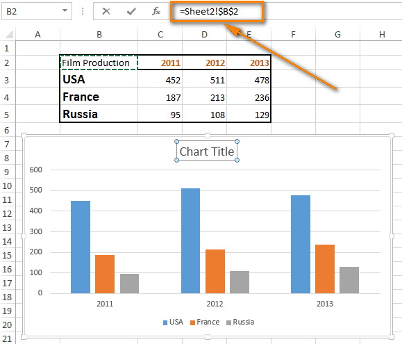 Заголовки диаграмм и осей Excel