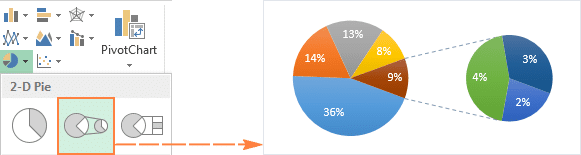 Excel вторичная круговая диаграмма