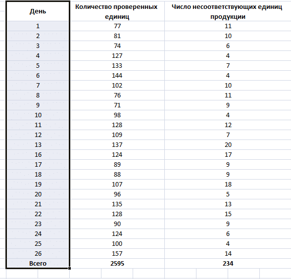 как-убрать-сортировку-в-excel-после-сохранения