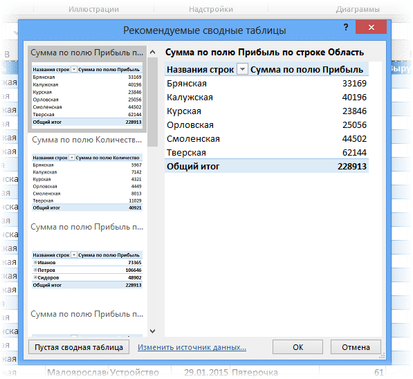 Рекомендуемые макеты сводных таблиц