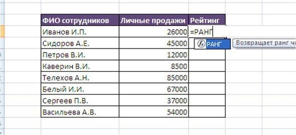 Формула рейтинга. Рейтинговая таблица в эксель. Вычисление рейтинга в экселе. Как посчитать рейтинг в экселе. Как в эксель сделать рейтинг продаж.