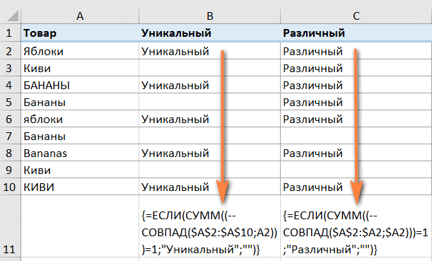 Рейтинг повторяющихся значений в excel