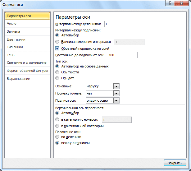 Расширенные параметры оси в Microsoft Excel