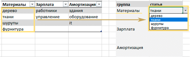 связанные раскрывающиеся списки Excel