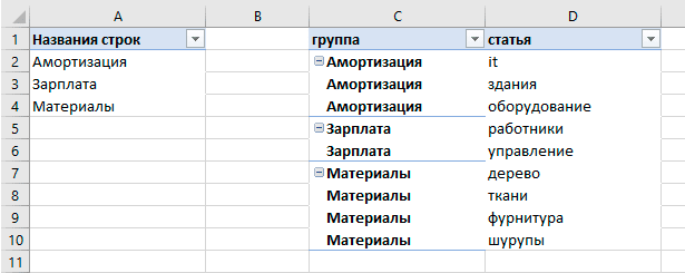 excel, сводные таблицы