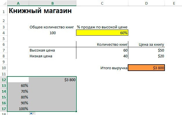 Анализ чувствительности в excel. Анализ чувствительности в excel пример таблица данных. Анализ чувствительности инвестиционного проекта в excel пример. Входной интервал в excel.