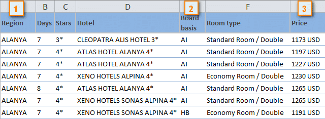 Сортировка в Excel