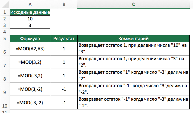 Функция МОД (ОСТАТ) в Excel