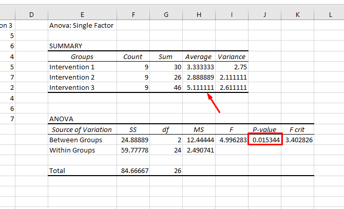 базовый анализ данных в Excel