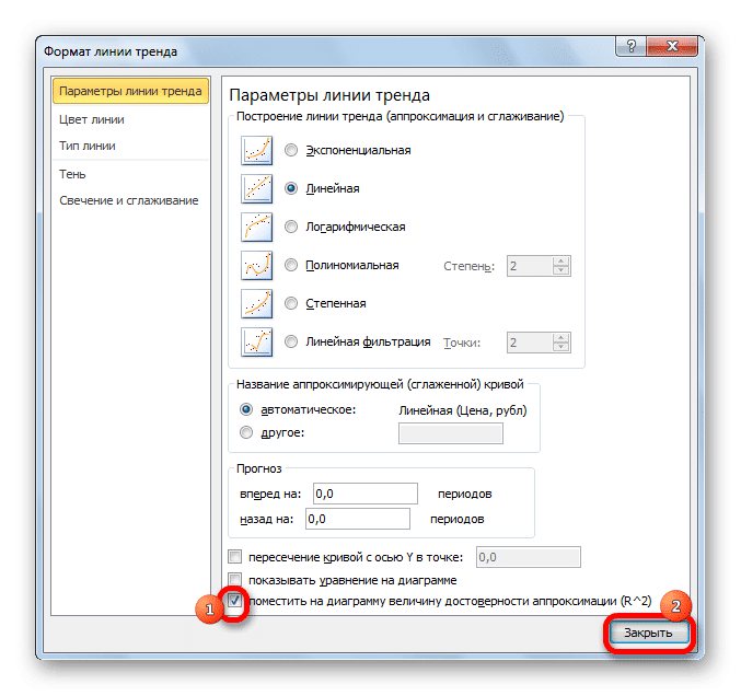 Параметры линии тренда в Microsoft Excel