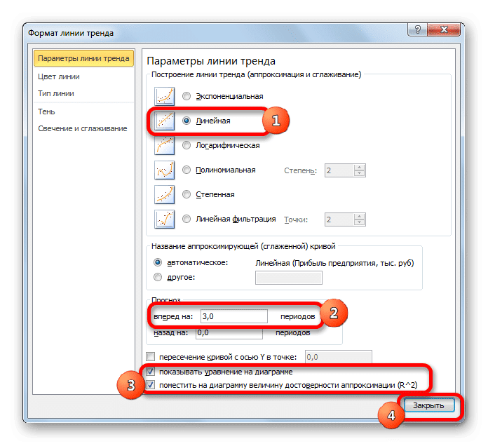 Параметры линии тренда в Microsoft Excel