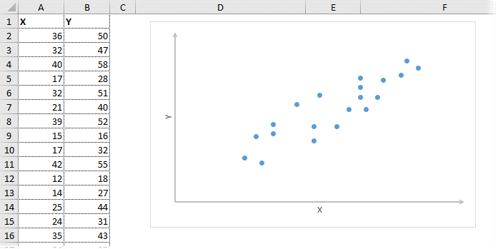 Диаграмма рассеяния для визуального корреляционного анализа