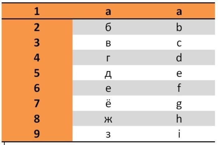 Вы можете редактировать таблицу с помощью инструментов форматирования MS Word