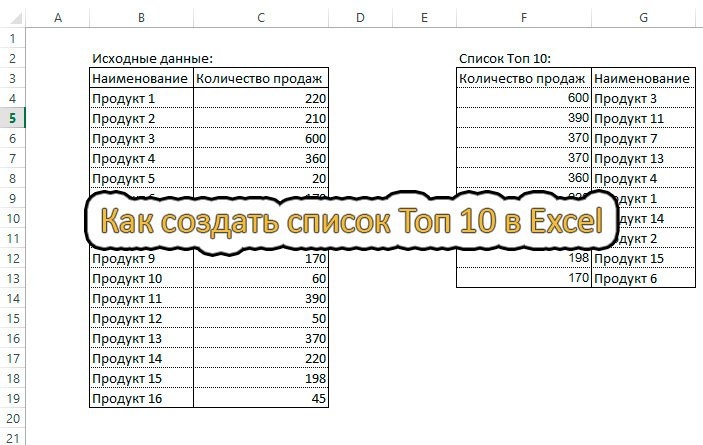 оценка в Excel как это сделать