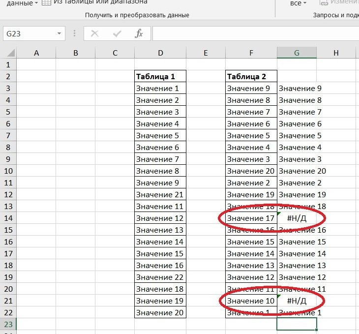 Частичное совпадение в excel. ВПР excel сравнение двух таблиц. Функция ВПР В excel для сравнения двух таблиц. ВПР номер столбца. ВПР В эксель для чайников с примерами в таблице.