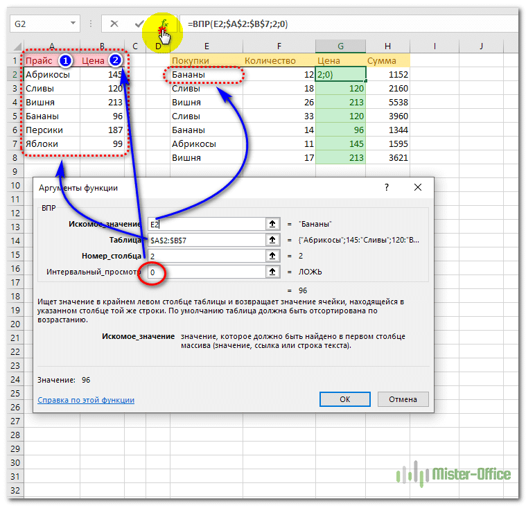 Впр найти значение. Функция ВПР. Функция vlookup. Функция ВПР В Либре. Формула ВПР.