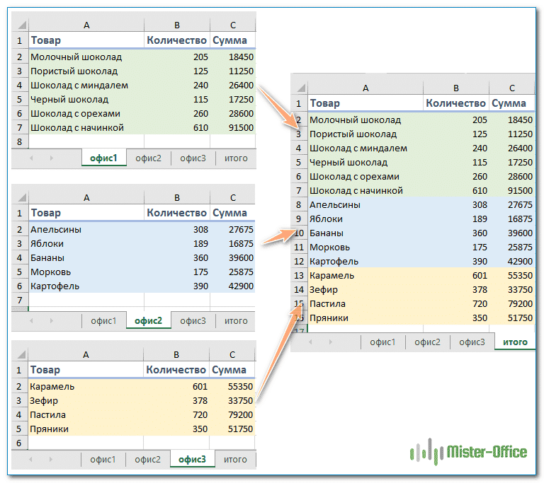 Объединить листы в excel в один