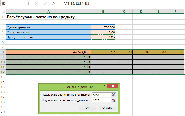 Функция PMT в Excel