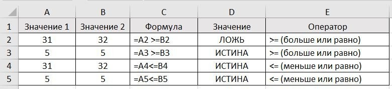 больше или равно, меньше или равно