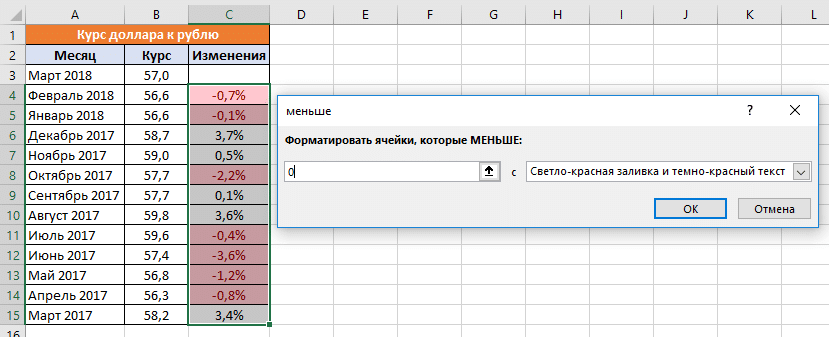 Форматирование ячеек в Excel меньше