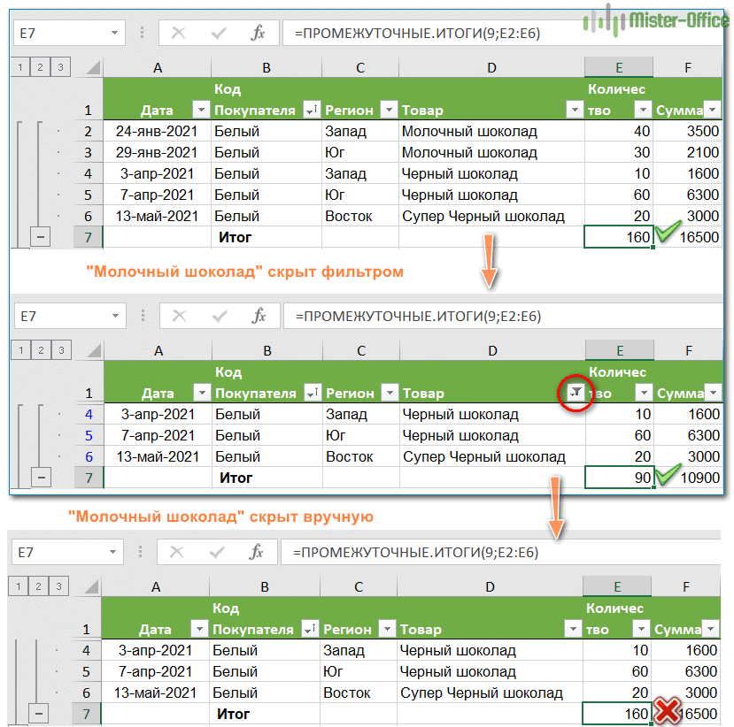 Как посчитать промежуточные итоги в таблице Excel