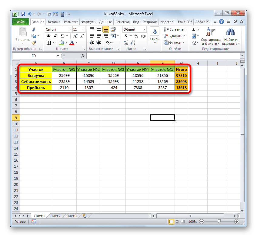 Перевернутая таблица теперь компактна в Microsoft Excel