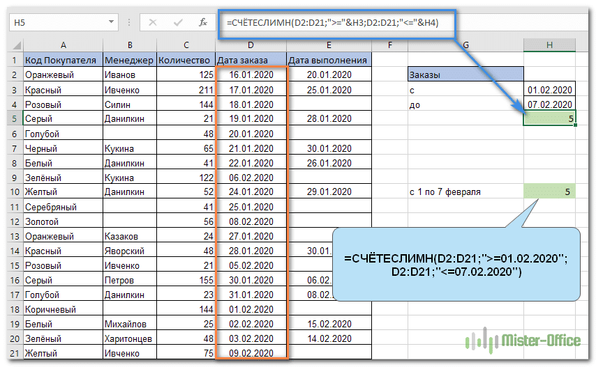 сколько дат там во временном интервале