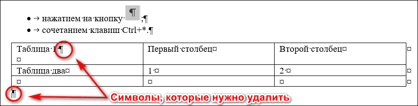 символы, которые нужно удалить перед расстановкой переносов