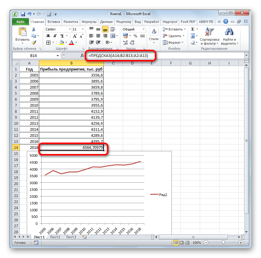 Результат функции ПРОГНОЗ в Microsoft Excel