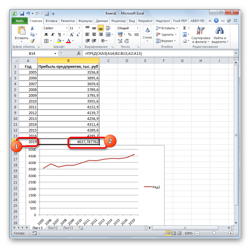 Изменение аргумента функции ПРОГНОЗ в Microsoft Excel