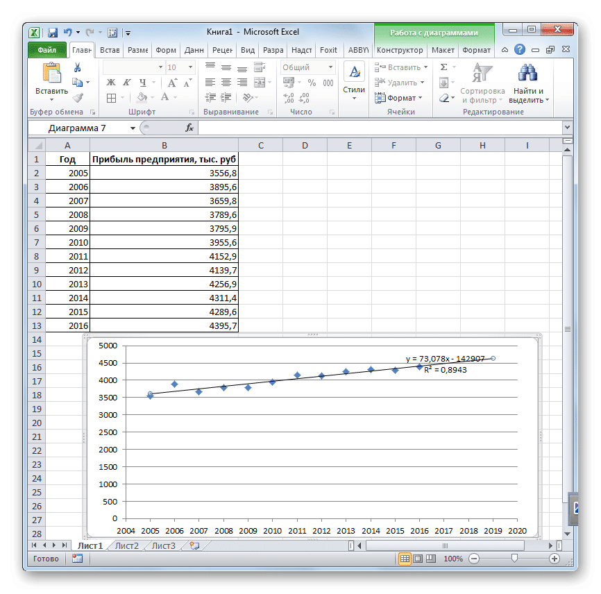 Линия тренда, нарисованная в Microsoft Excel