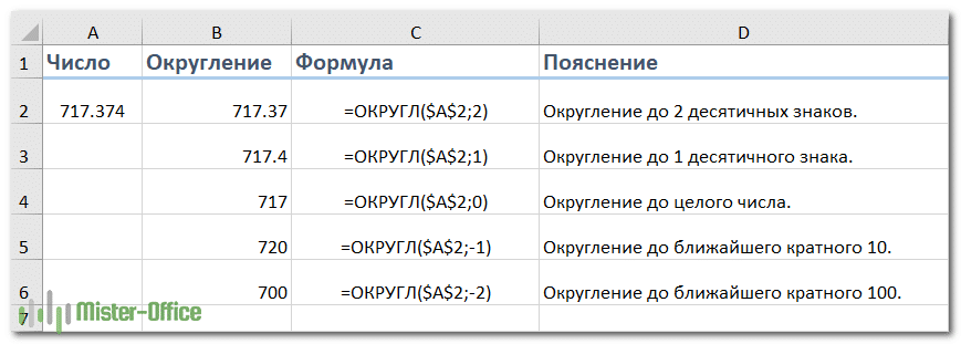 Округление чисел в Excel - База Знаний Timeweb Community