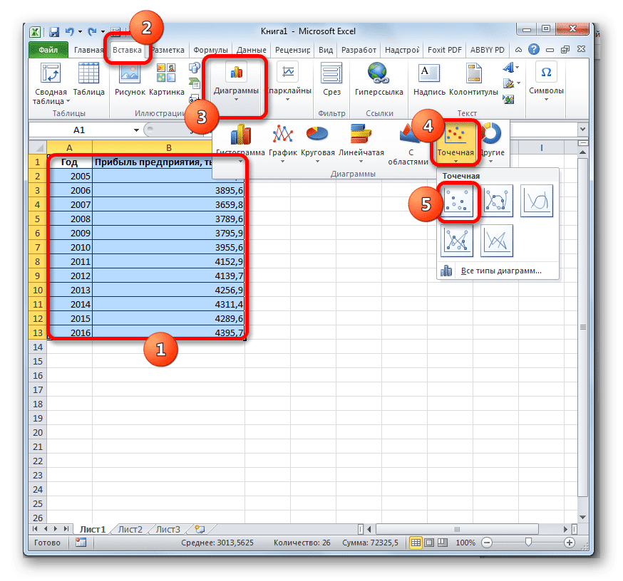 Прогнозные формулы в эксель. Лист прогноза excel. Функция тенденция эксель. Макет в excel.