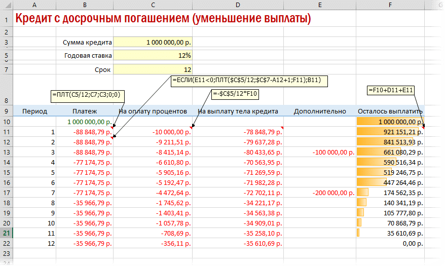 Калькулятор сокращенных формул. Формула расчёта ипотеки ежемесячный платеж. Таблица по расчетам процентов по кредиту. Таблица с формулами для расчета процентов по займу. Как рассчитать график платежей по ипотеке формула.