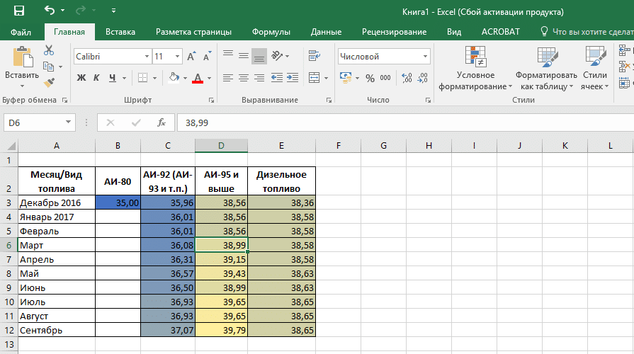 Зависимости в excel. Зависящие ячейки в excel. Цветные таблицы в эксель. Цвет ячеек в excel. Изменить цвет ячейки в эксель.