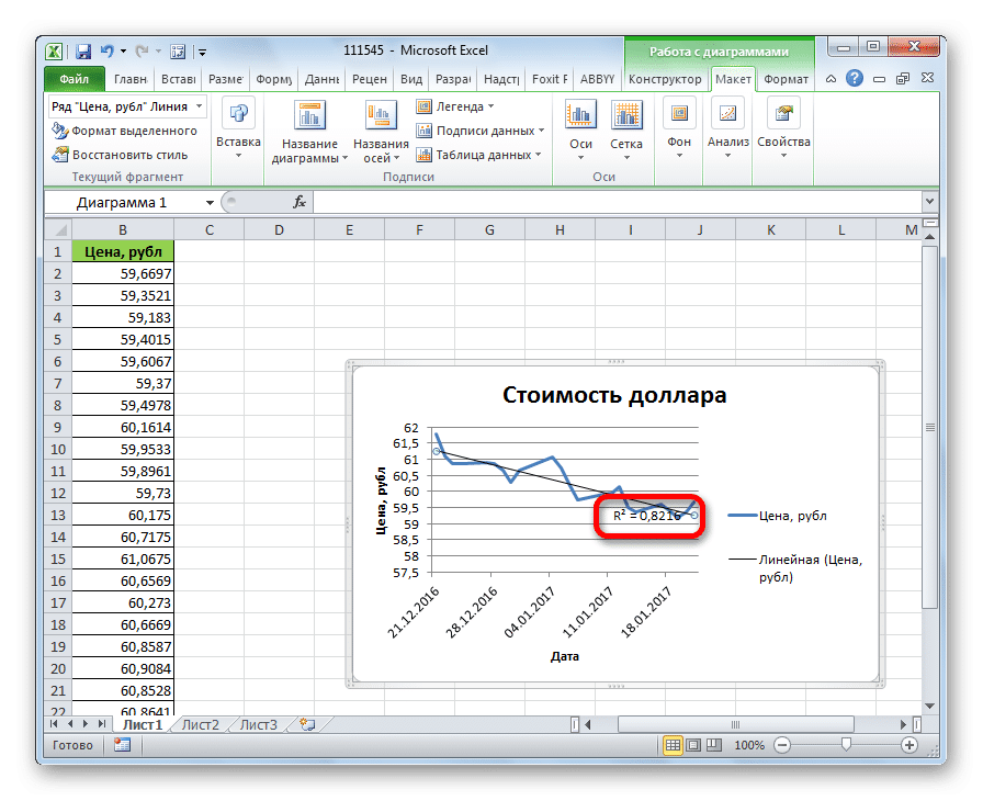 Фактор доверия Trendline в Microsoft Excel