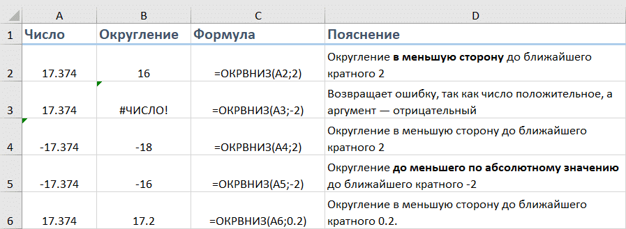 ОКРВНИЗ