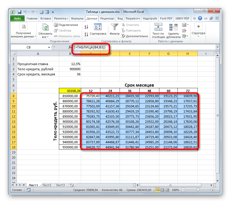 Таблица данных составлена ​​в Microsoft Excel