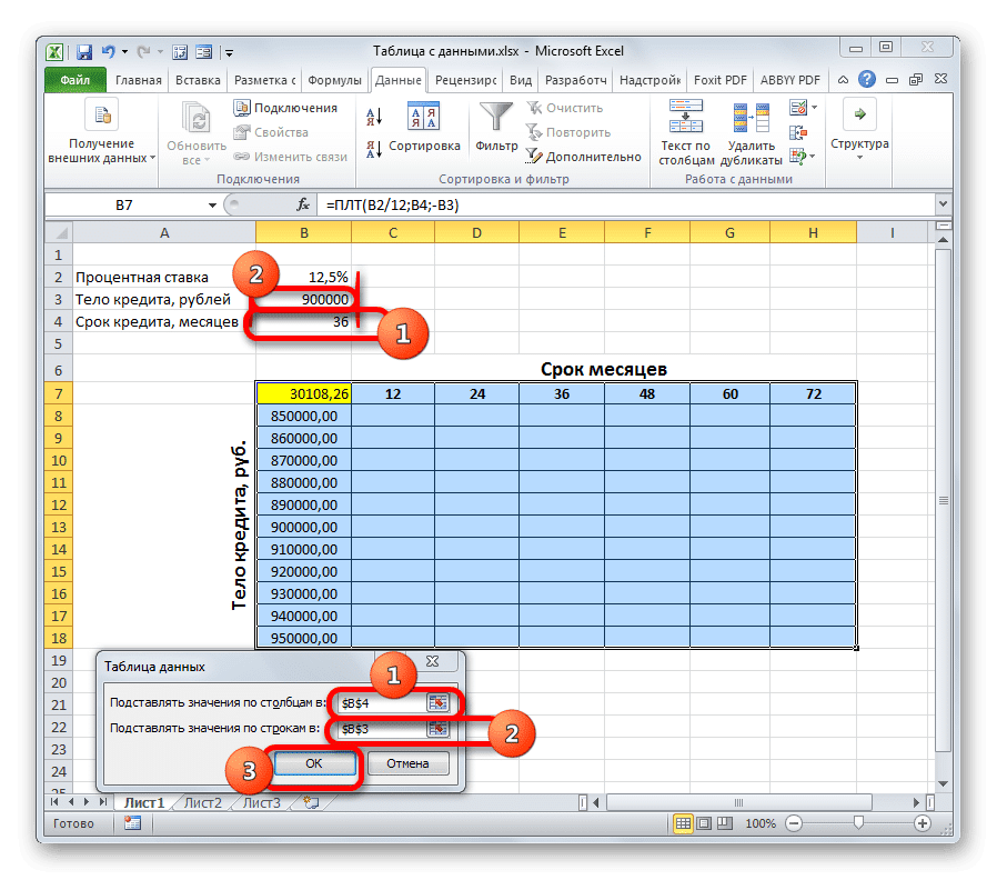 Окно инструмента Таблица данных в Microsoft Excel