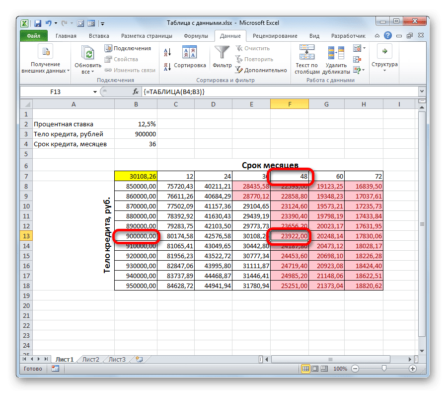 Срок ссуды относительно исходной суммы ссуды в Microsoft Excel