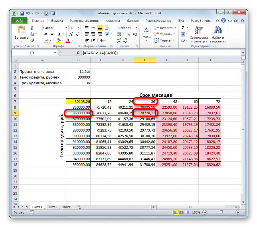 Максимальная сумма кредита, имеющая право на трехлетний срок кредита в Microsoft Excel