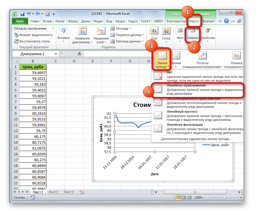 Нарисуйте линию тренда в Microsoft Excel