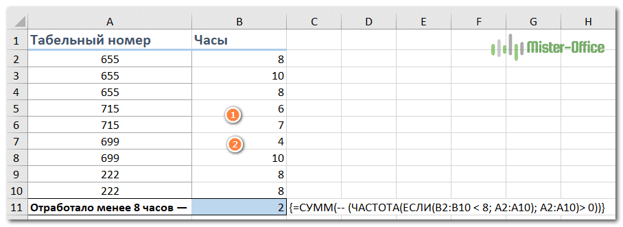 Сводная количество уникальных