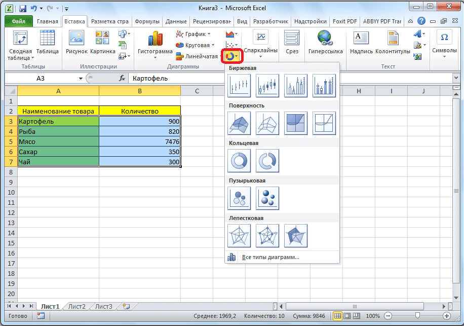 Какого типа диаграмм нет в microsoft excel